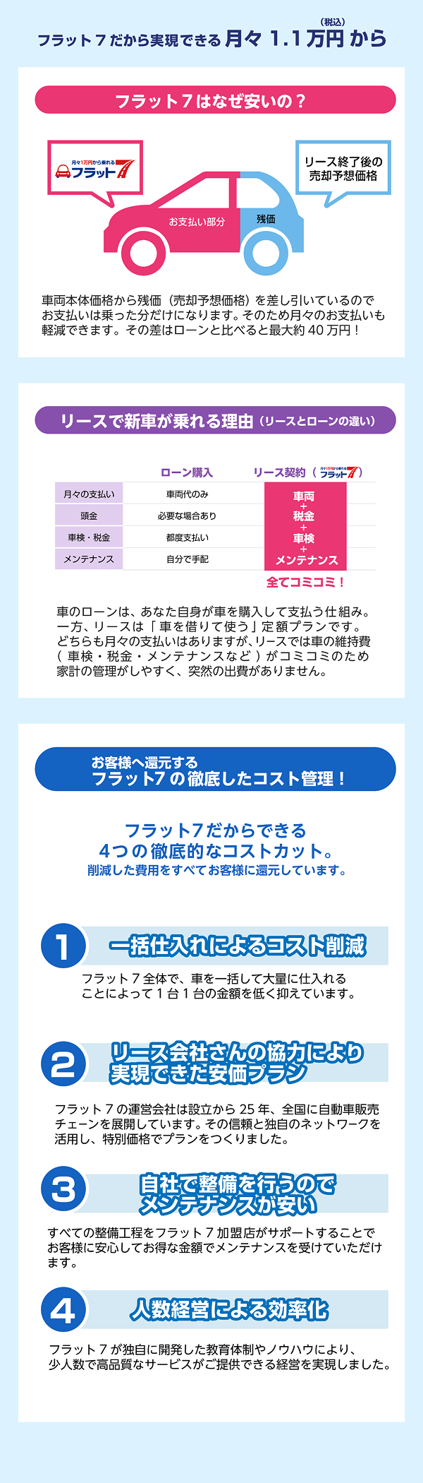 選ばれる理由 続き
