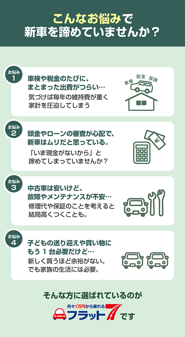 フラット7の特長 続き
